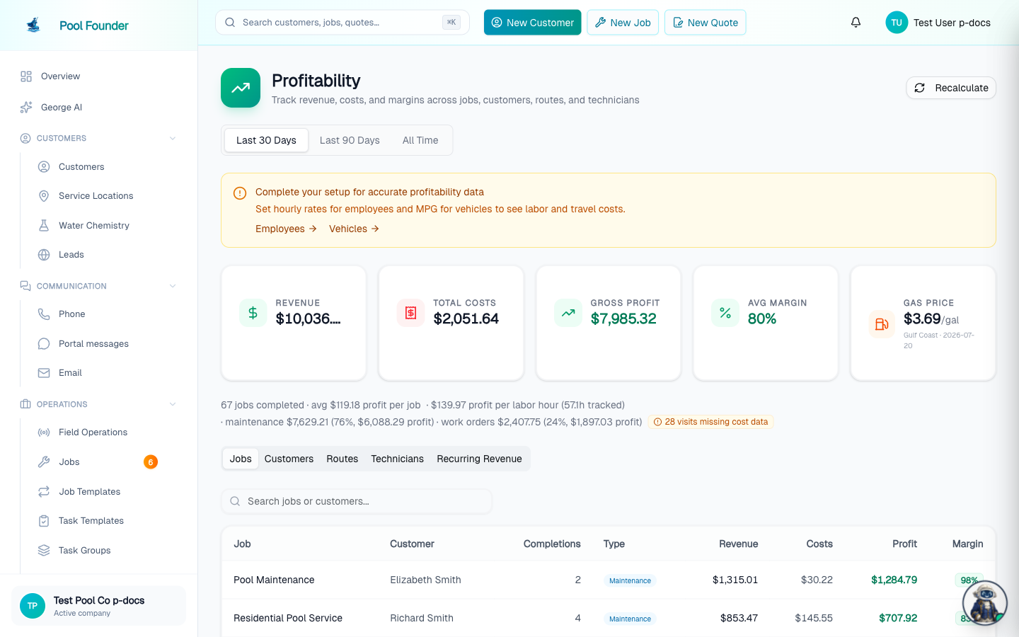 The Profitability page with KPI cards for revenue, total costs, gross profit, and average margin above the breakdown tabs