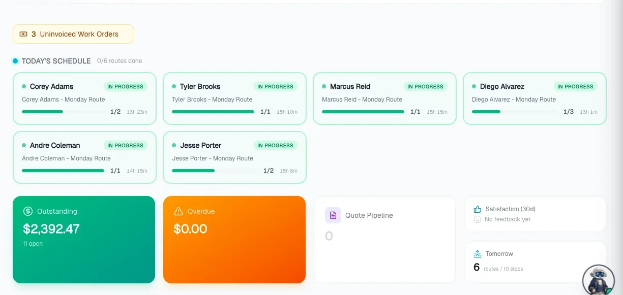 Pool Founder dashboard: today's schedule with six technicians on route, outstanding balance, and overdue